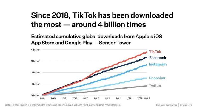 谷歌建站Tiktok推广  第1张