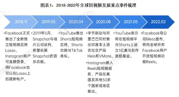 谷歌建站Tiktok推广  第5张