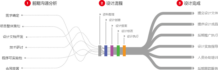 谷歌建站营销型网站建设  第4张