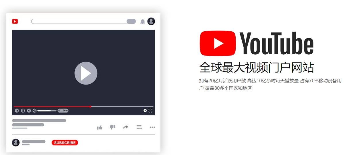 谷歌建站海外社交媒体营销  第2张